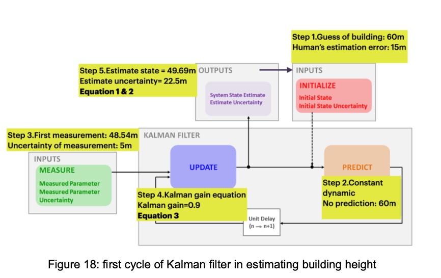 Kalman Filter 2