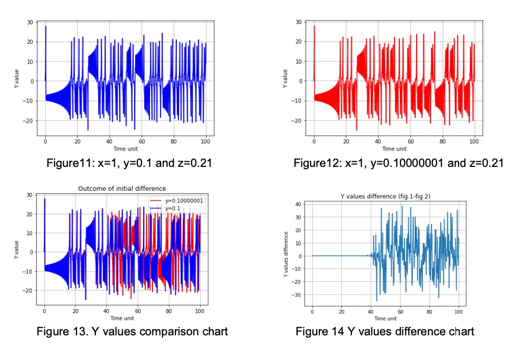 Kalman Filter 3