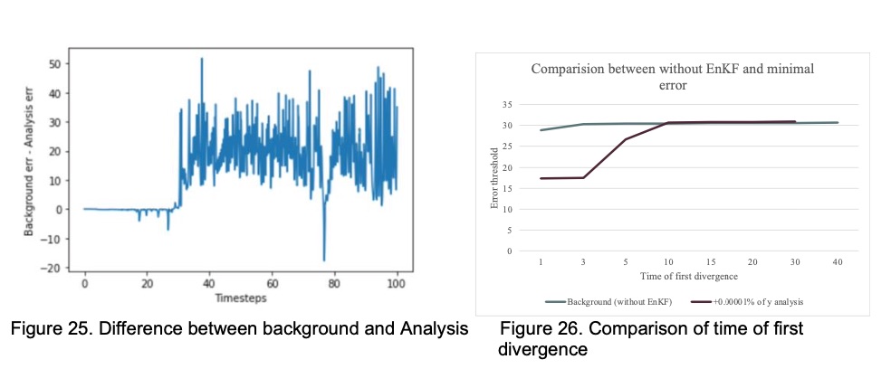 Kalman Filter 4